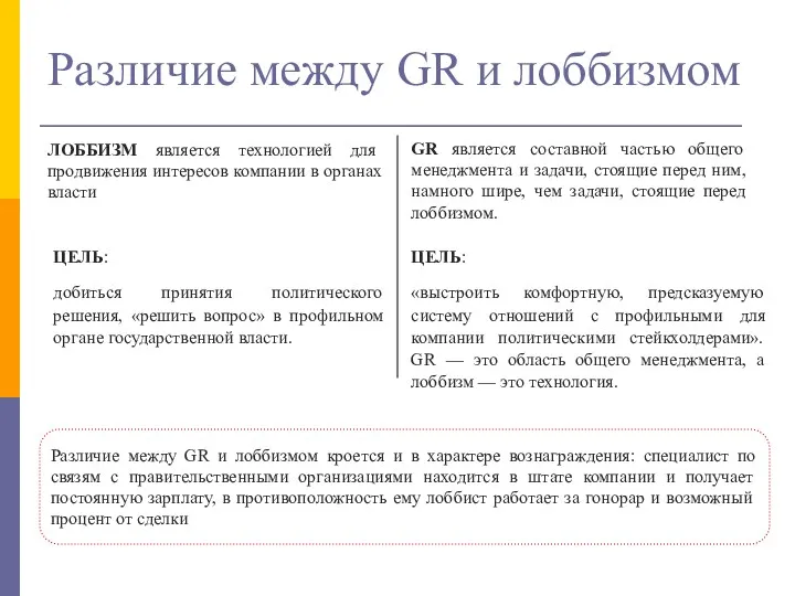 Различие между GR и лоббизмом GR является составной частью общего