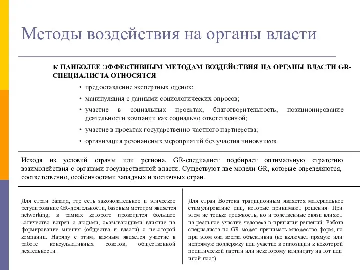 Методы воздействия на органы власти К НАИБОЛЕЕ ЭФФЕКТИВНЫМ МЕТОДАМ ВОЗДЕЙСТВИЯ