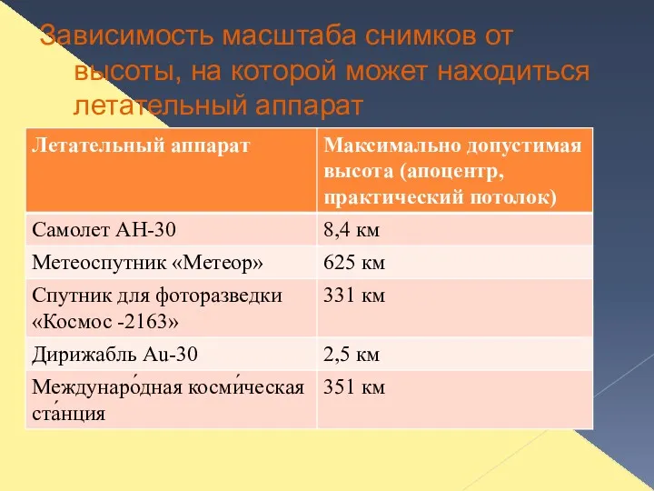 Зависимость масштаба снимков от высоты, на которой может находиться летательный аппарат