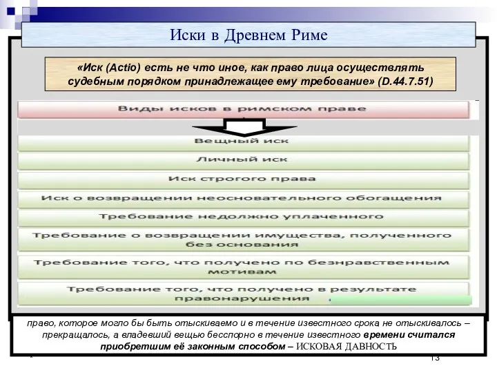 * Иски в Древнем Риме «Иск (Actio) есть не что