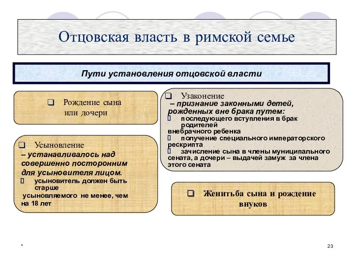 * Отцовская власть в римской семье Пути установления отцовской власти