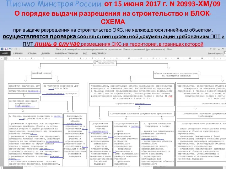 Письмо Минстроя России от 15 июня 2017 г. N 20993-ХМ/09