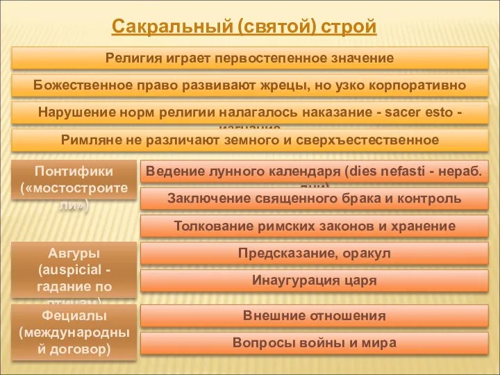 Сакральный (святой) строй Религия играет первостепенное значение Божественное право развивают