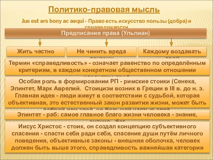 Политико-правовая мысль Jus est ars bony ac aequi - Право