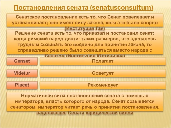 Постановления сената (senatusconsultum) Решение сената есть то, что приказал и