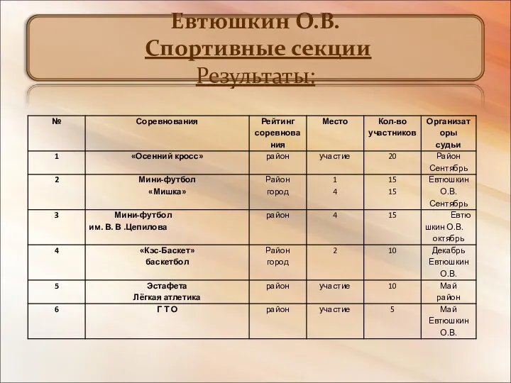 Евтюшкин О.В. Спортивные секции Результаты: