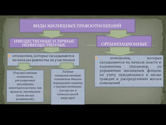 ИМУЩЕСТВЕННЫЕ И ЛИЧНЫЕ НЕИМУЩЕСТВЕННЫЕ отношения, которые складываются на началах равенства