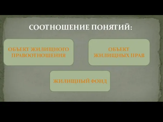 СООТНОШЕНИЕ ПОНЯТИЙ: ОБЪЕКТ ЖИЛИЩНОГО ПРАВООТНОШЕНИЯ ОБЪЕКТ ЖИЛИЩНЫХ ПРАВ ЖИЛИЩНЫЙ ФОНД