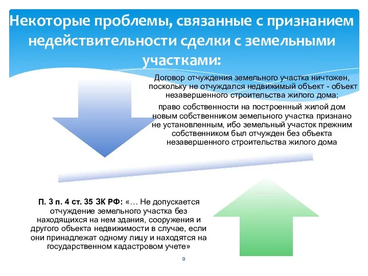 Некоторые проблемы, связанные с признанием недействительности сделки с земельными участками: