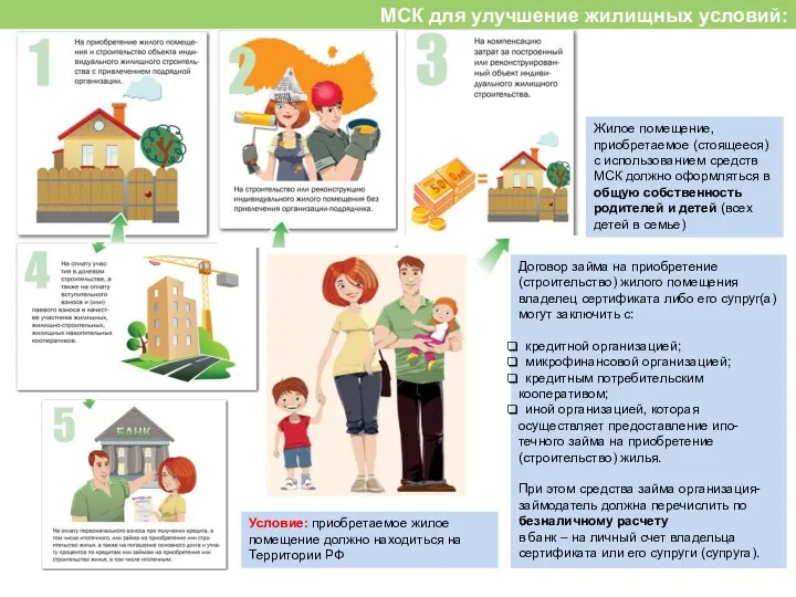 МСК для улучшение жилищных условий: Жилое помещение, приобретаемое (стоящееся) с