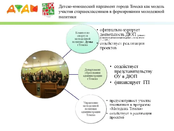 Детско-юношеский парламент города Томска как модель участия старшеклассников в формировании молодежной политики