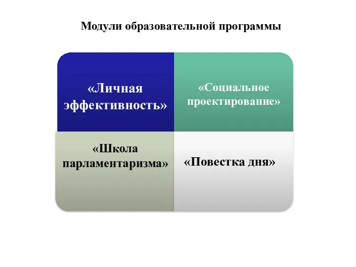 Модули образовательной программы