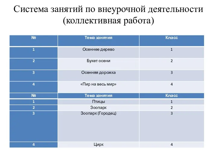 Система занятий по внеурочной деятельности (коллективная работа)