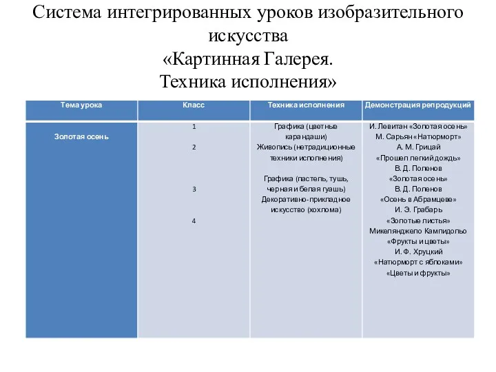 Система интегрированных уроков изобразительного искусства «Картинная Галерея. Техника исполнения»