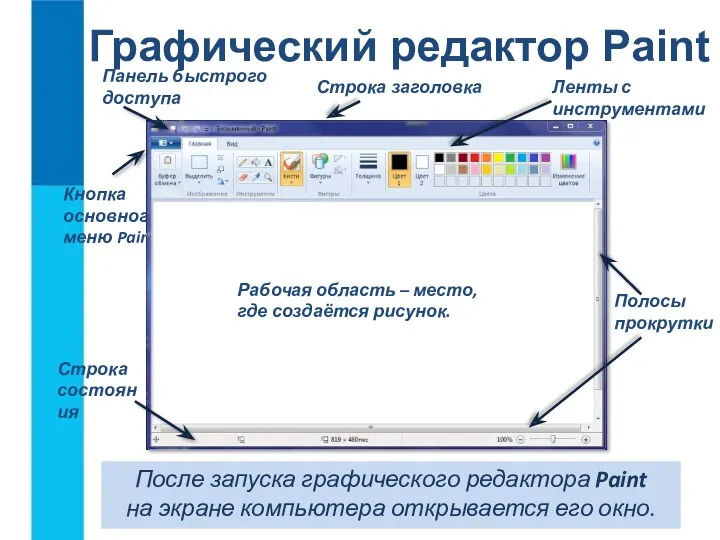 Графический редактор Paint После запуска графического редактора Paint на экране