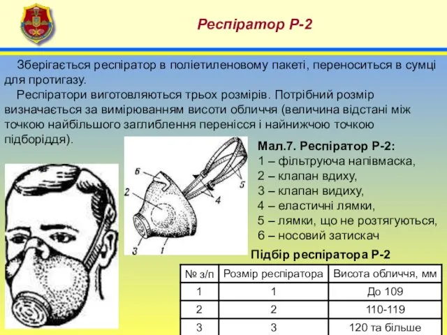 4 Респіратор Р-2 Мал.7. Респіратор Р-2: 1 – фільтруюча напівмаска,