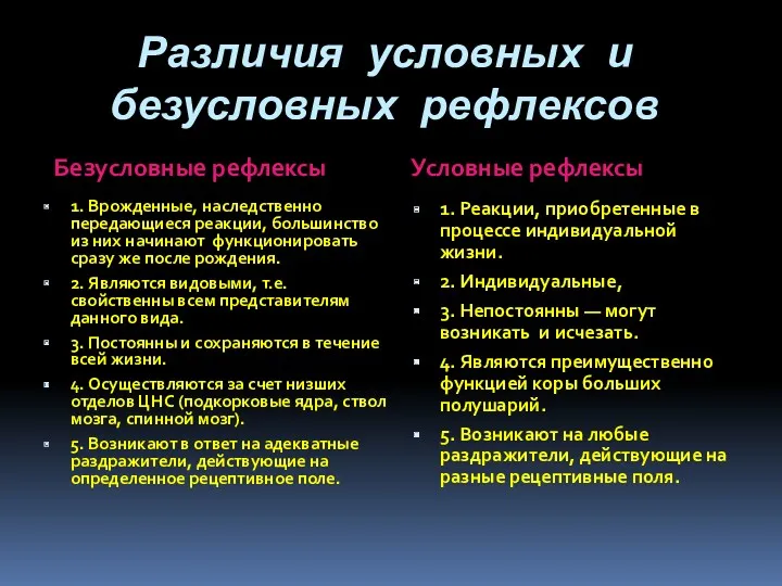 Различия условных и безусловных рефлексов Безусловные рефлексы Условные рефлексы 1.