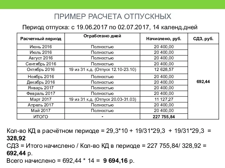 ПРИМЕР РАСЧЕТА ОТПУСКНЫХ Период отпуска: с 19.06.2017 по 02.07.2017, 14 календ.дней Кол-во КД