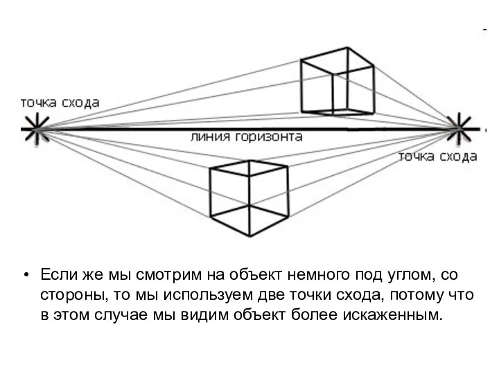 Если же мы смотрим на объект немного под углом, со