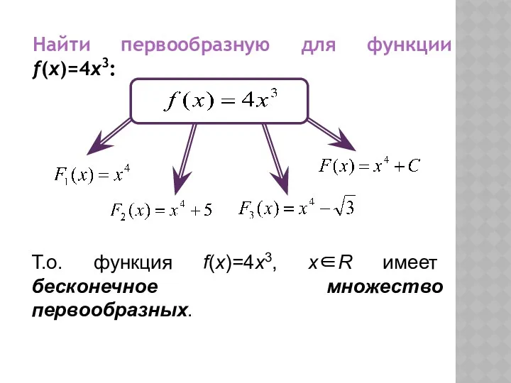 Найти первообразную для функции f(x)=4x3: Т.о. функция f(x)=4x3, х∈R имеет бесконечное множество первообразных.