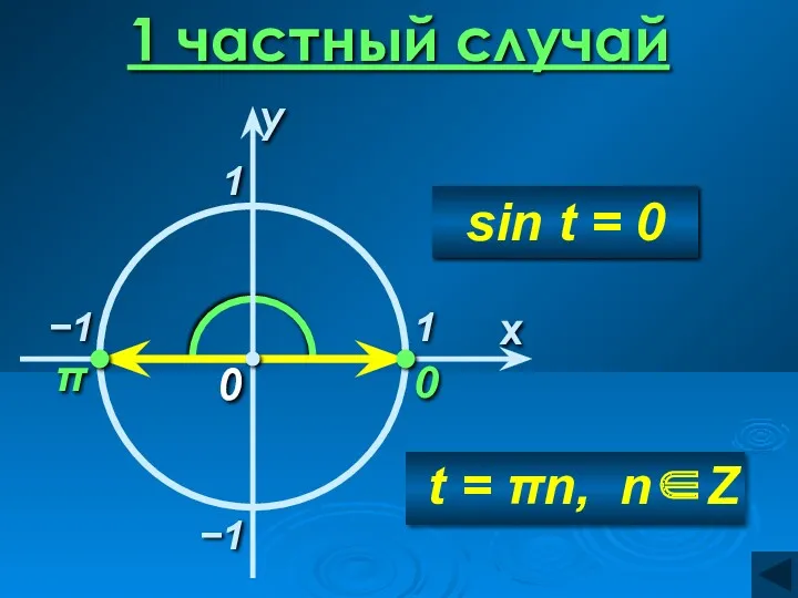 1 частный случай 0 x 0 π −1 1 t