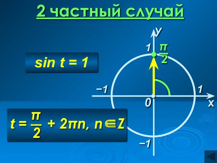 2 частный случай 1 x 0 −1 1 sin t = 1 −1 y