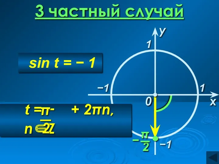 3 частный случай x 0 1 y −1 sin t = − 1 1 −1