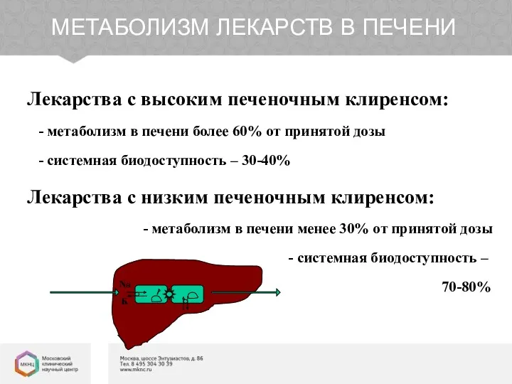 Лекарства с высоким печеночным клиренсом: - метаболизм в печени более 60% от принятой