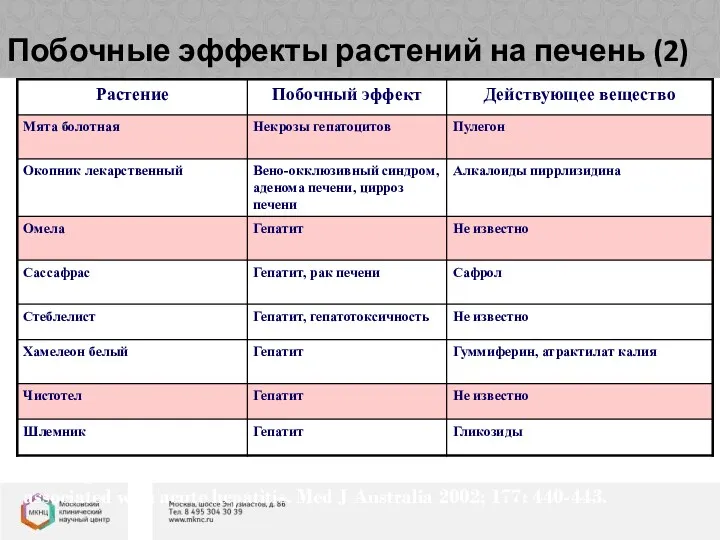 Побочные эффекты растений на печень (2) Whiting PW, Clouston A,