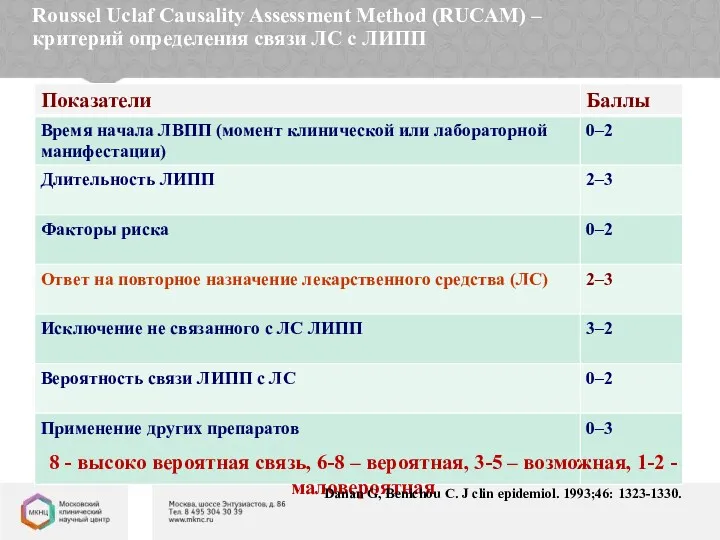 Roussel Uclaf Causality Assessment Method (RUCAM) – критерий определения связи ЛС с ЛИПП