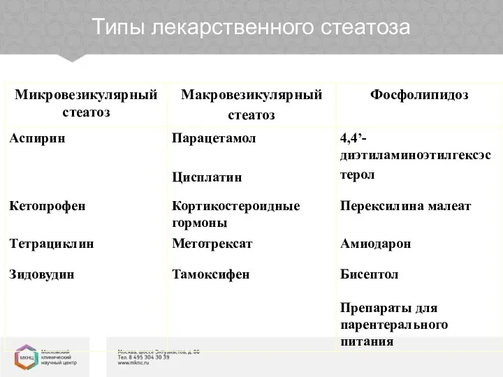 Типы лекарственного стеатоза