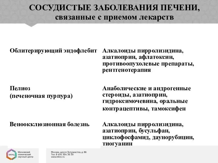 СОСУДИСТЫЕ ЗАБОЛЕВАНИЯ ПЕЧЕНИ, связанные с приемом лекарств