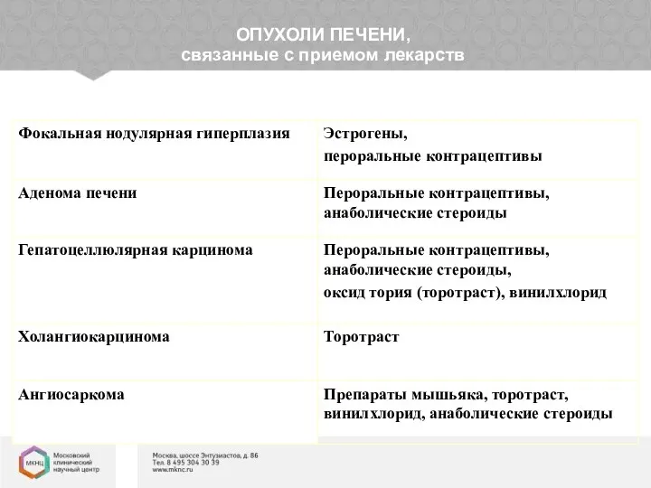 ОПУХОЛИ ПЕЧЕНИ, связанные с приемом лекарств