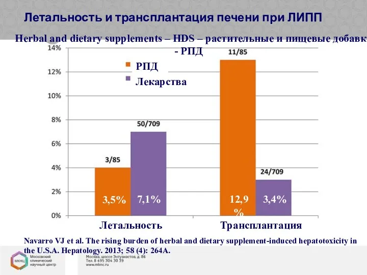 Летальность и трансплантация печени при ЛИПП Navarro VJ et al.