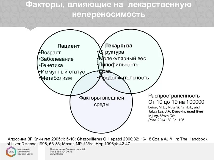 Пациент Возраст Заболевание Генетика Иммунный статус Метаболизм Апросина ЗГ Клин геп 2005;1: 5-16;