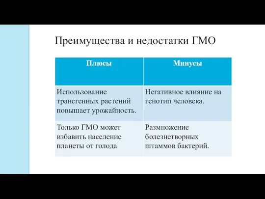 Преимущества и недостатки ГМО