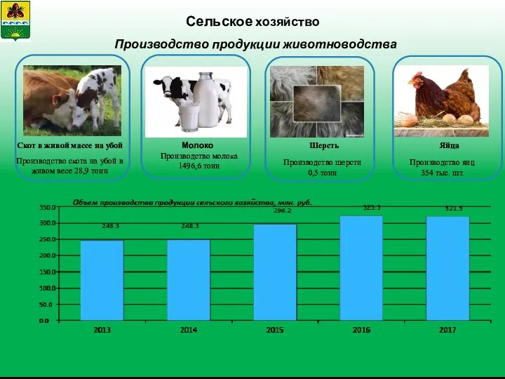 Сельское хозяйство Производство продукции животноводства Скот в живой массе на убой Производство скота