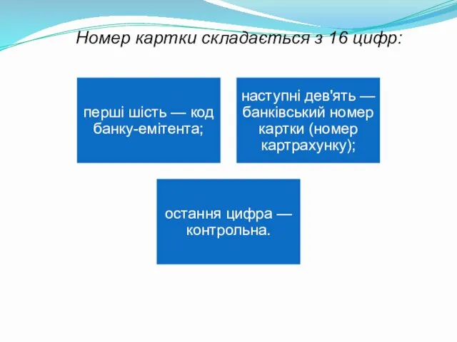 Номер картки складається з 16 цифр: