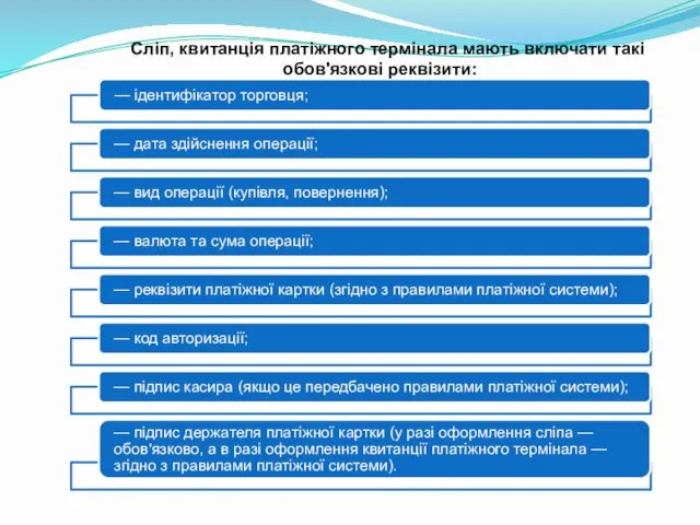 Сліп, квитанція платіжного термінала мають включати такі обов'язкові реквізити: