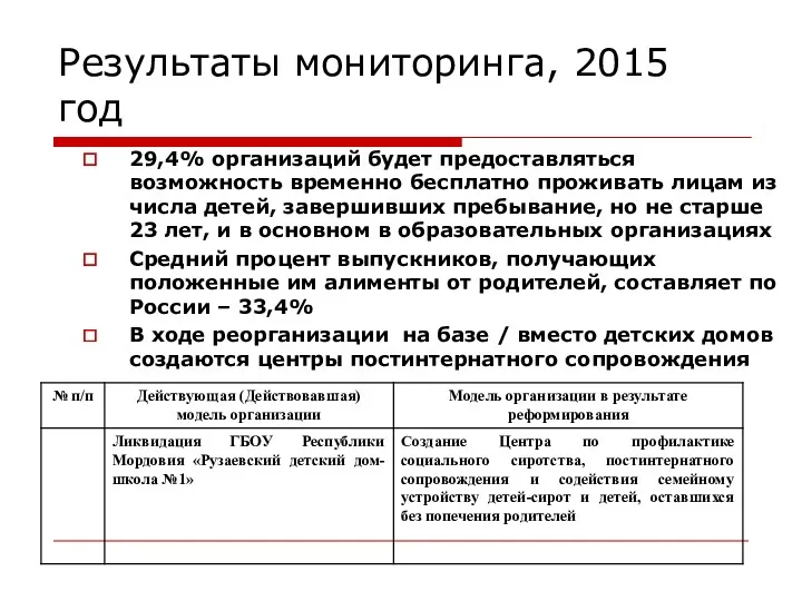 Результаты мониторинга, 2015 год 29,4% организаций будет предоставляться возможность временно