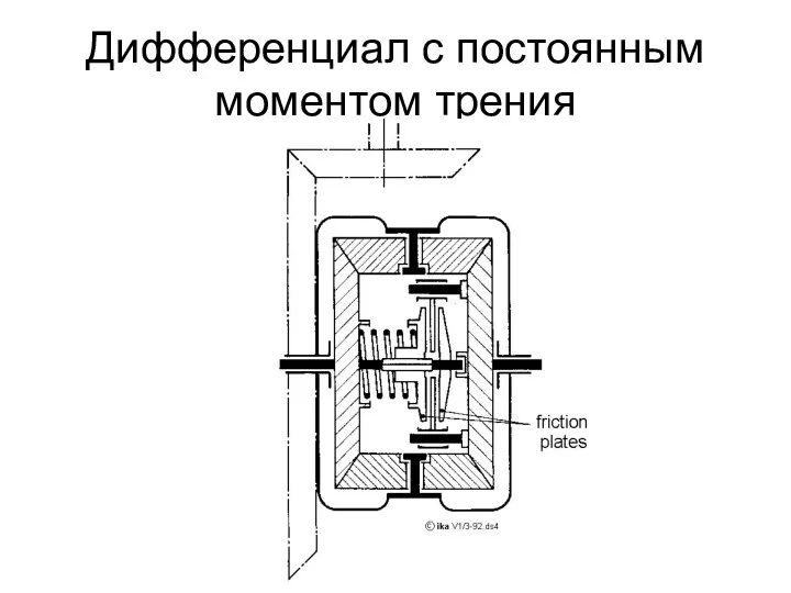 Дифференциал с постоянным моментом трения