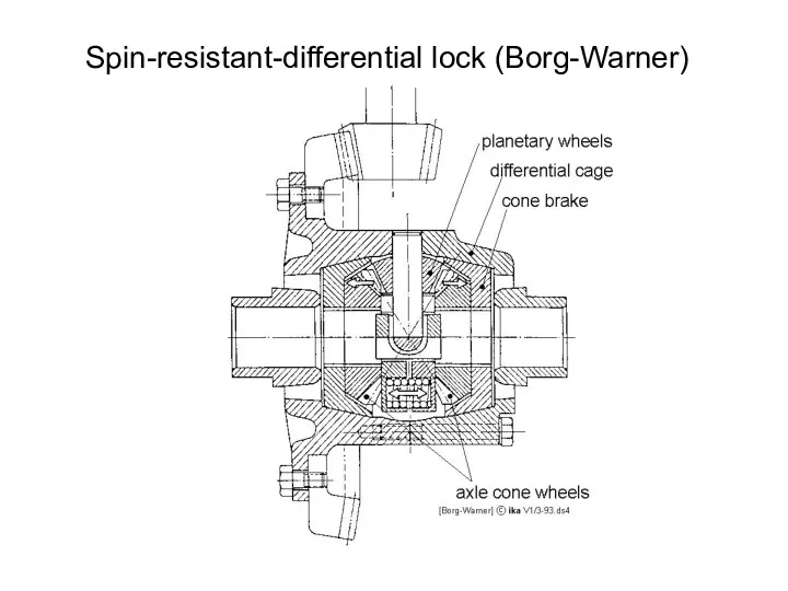 Spin-resistant-differential lock (Borg-Warner)