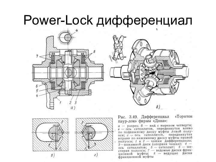 Power-Lock дифференциал