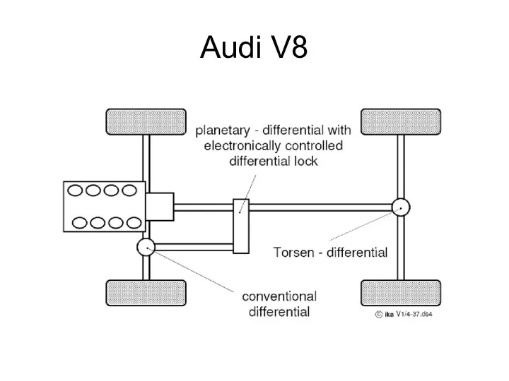 Audi V8