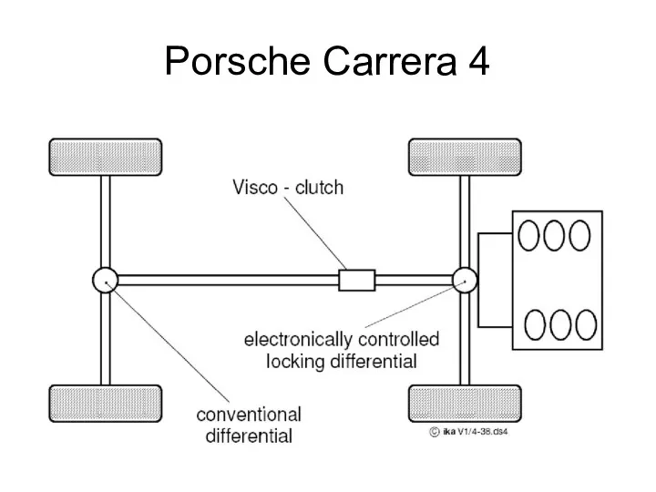 Porsche Carrera 4