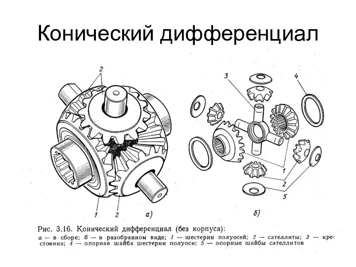 Конический дифференциал