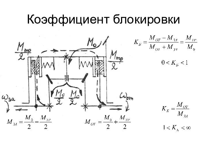 Коэффициент блокировки