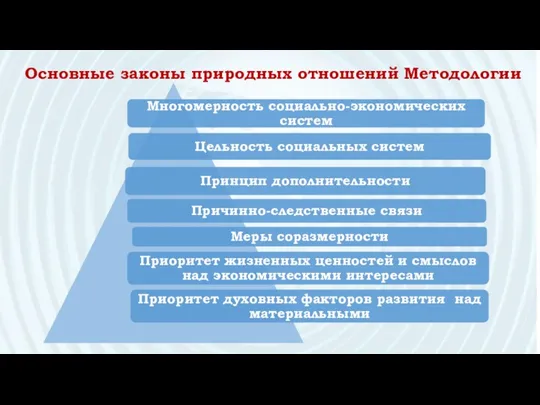 Основные законы природных отношений Методологии