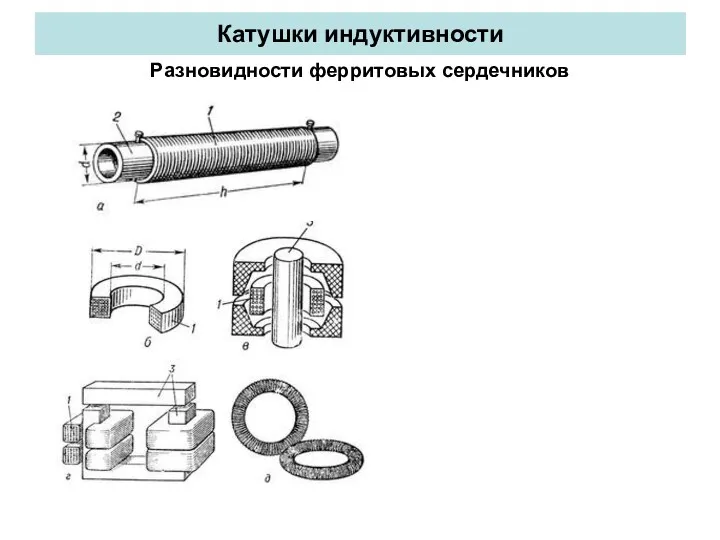 Катушки индуктивности Разновидности ферритовых сердечников