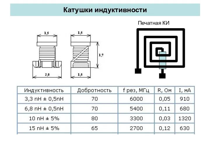 Катушки индуктивности Печатная КИ